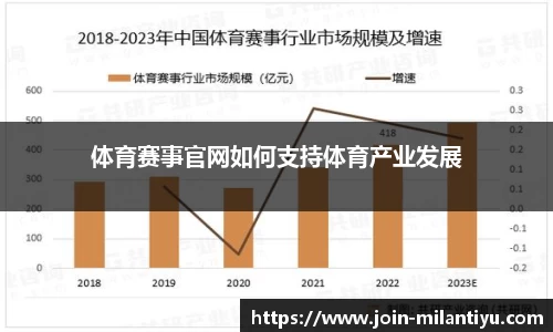 米兰体育官网
